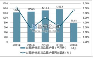 酒精饮料市场分析报告 2018 2024年中国酒精饮料行业发展前景分析及投资策略咨询报告 