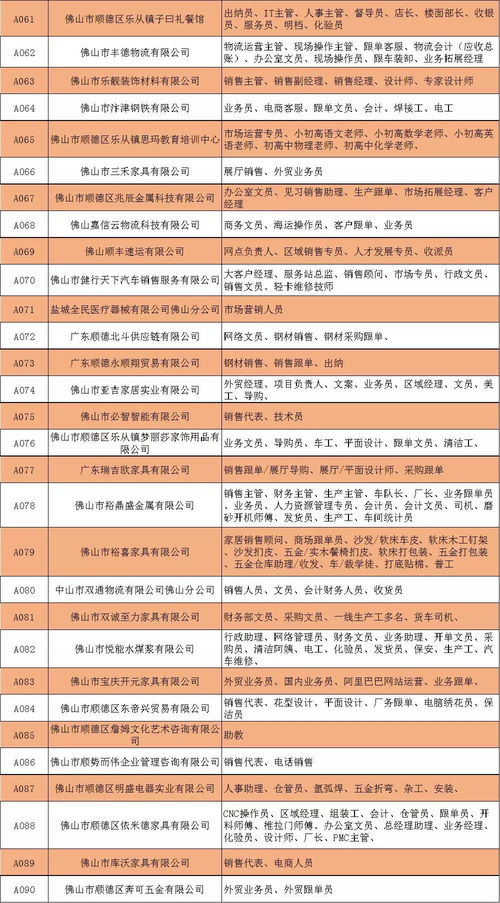 营销 财务 餐饮 管理 超3000份乐从笋工等你挑